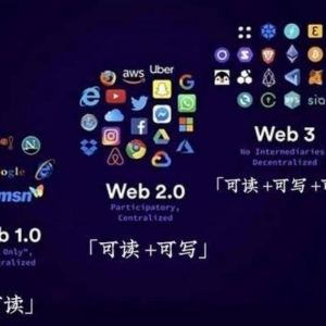 Web1.0Web2.0Web3.0